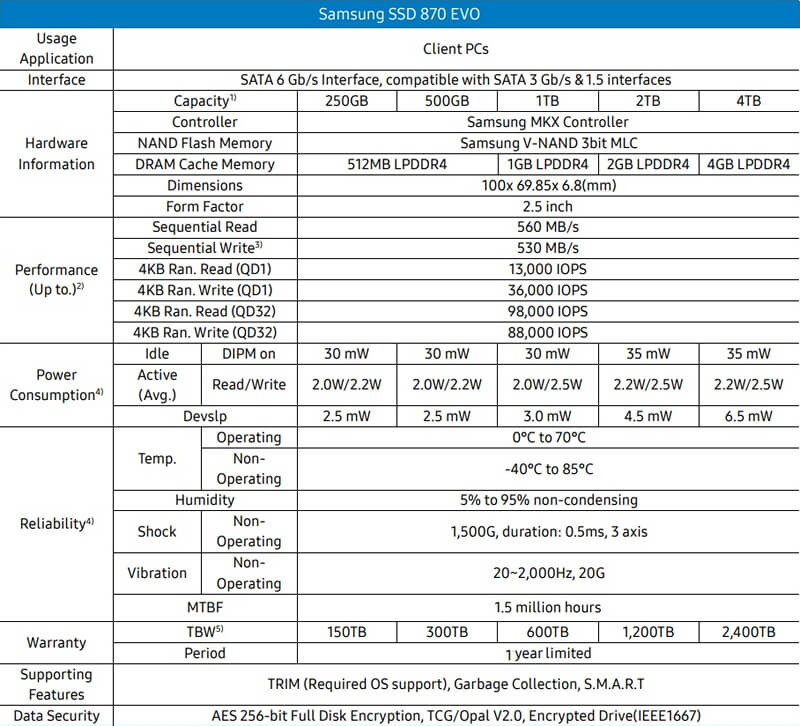 samsung 870 evo specifications