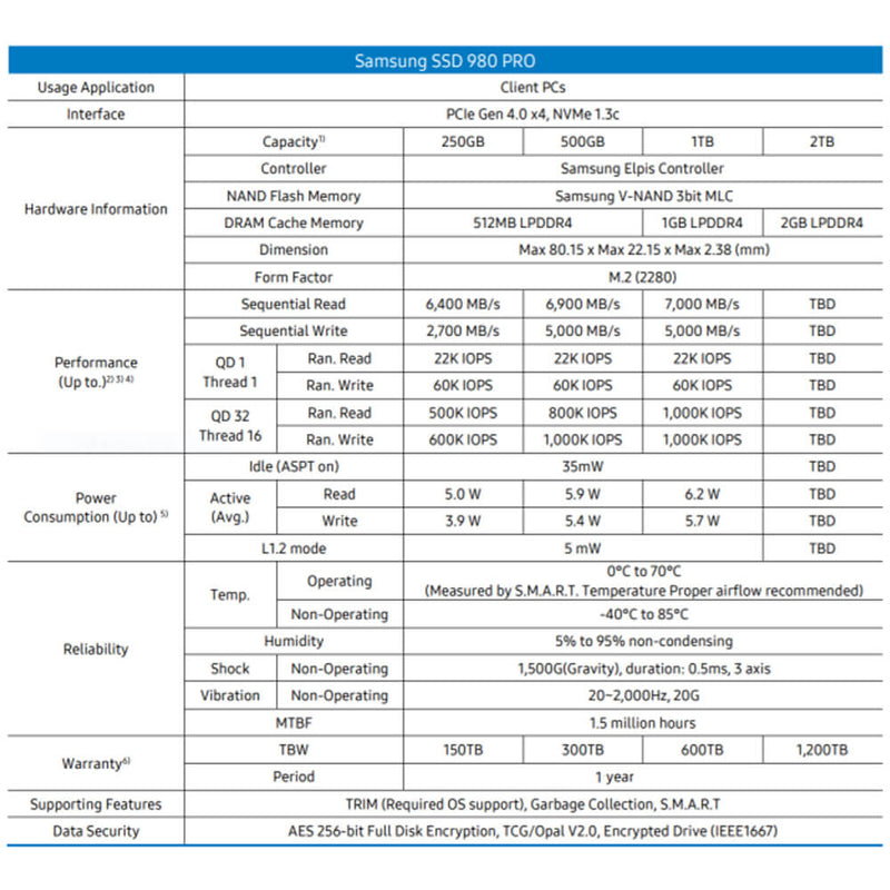 samsung 980 pro nvme ssd speed and specification